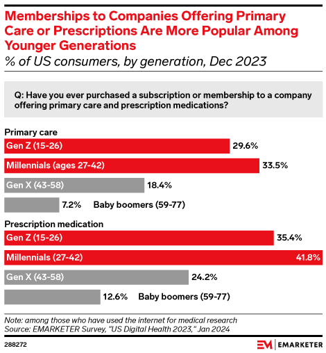 Health Trends to Watch in 2025