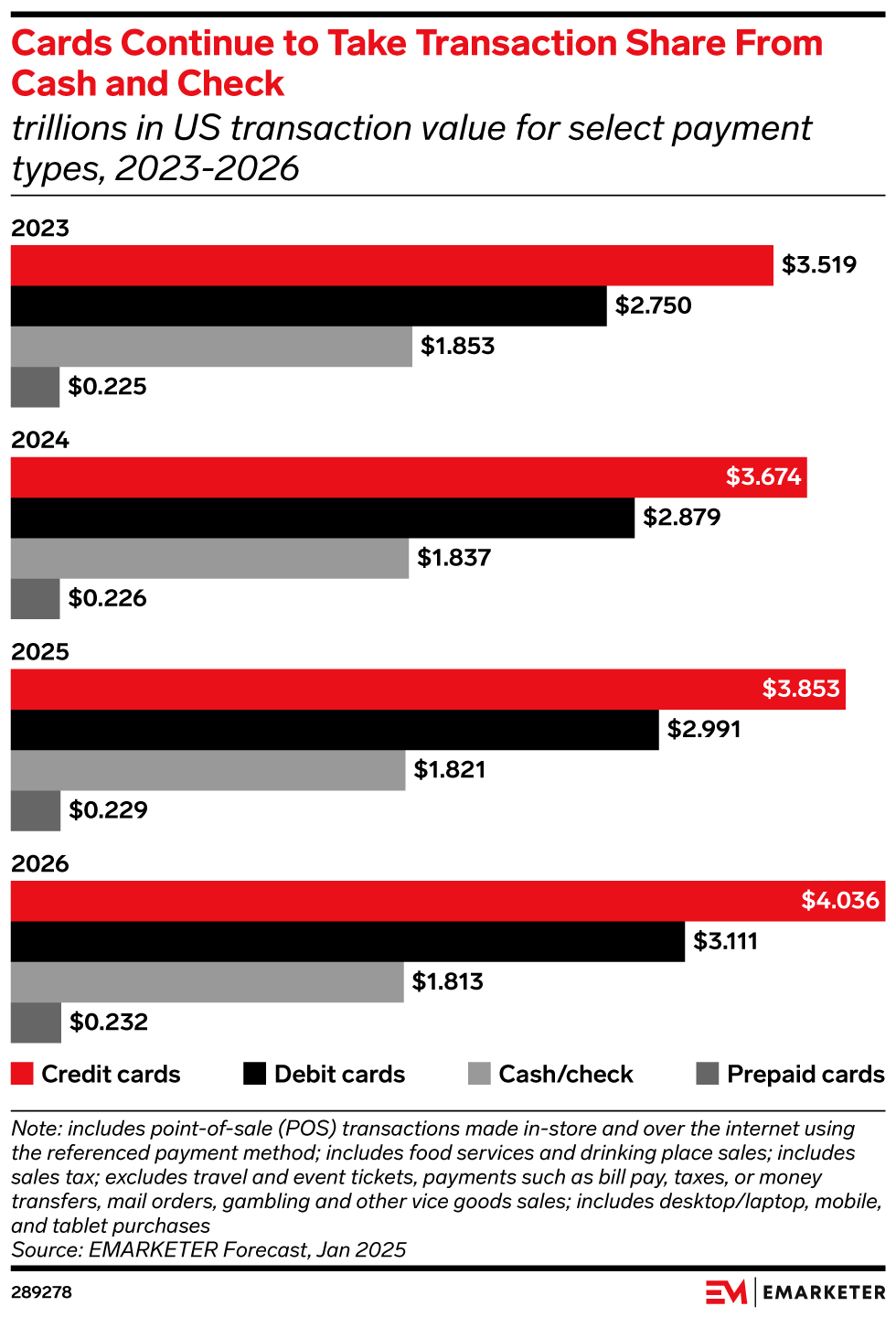 The State of Payment Methods 2025