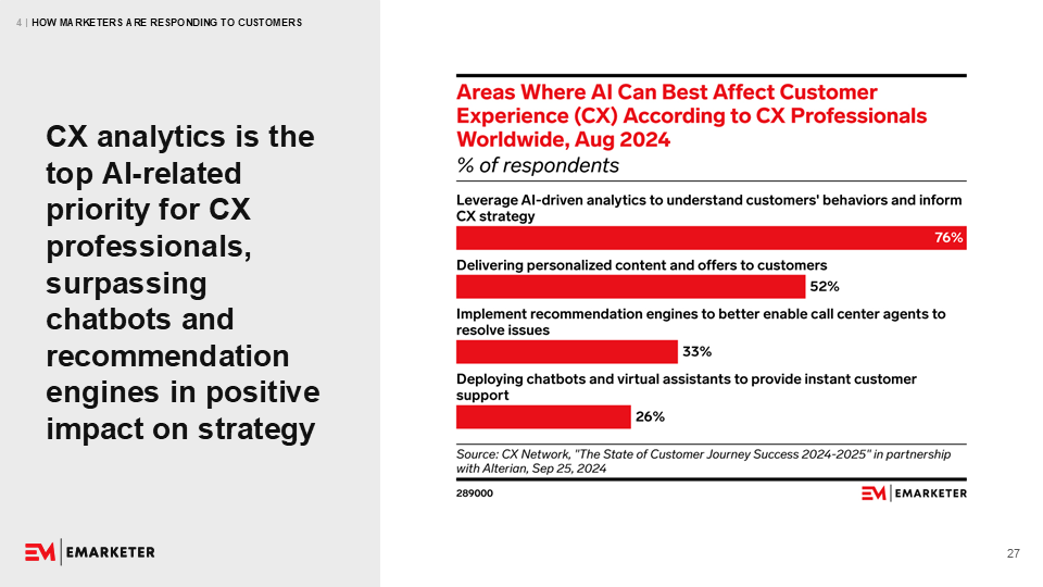 Infopack: Customer Experience 2025