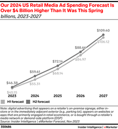 eBook Cover - 3 Advertising and Marketing Trends Shaping 2023's Second Half